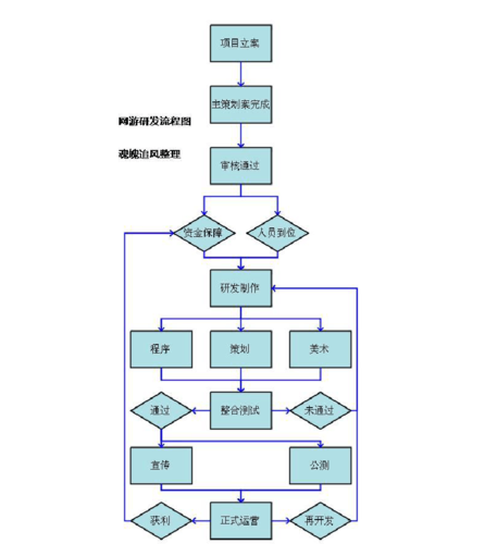 开发小游戏的流程分析(游戏小游戏开发流程在这个) 软件优化