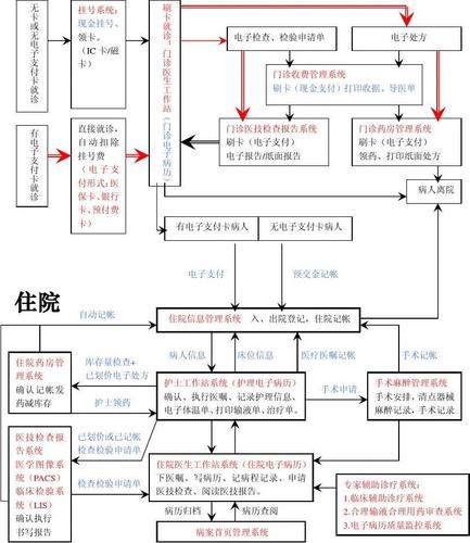 一批顶级三甲医院的看病流程有变(医疗模型医院病历患者) 99链接平台