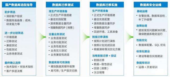 2022评分最高十大信创解决方案出炉！(解决方案系统业务国产化架构) 软件优化