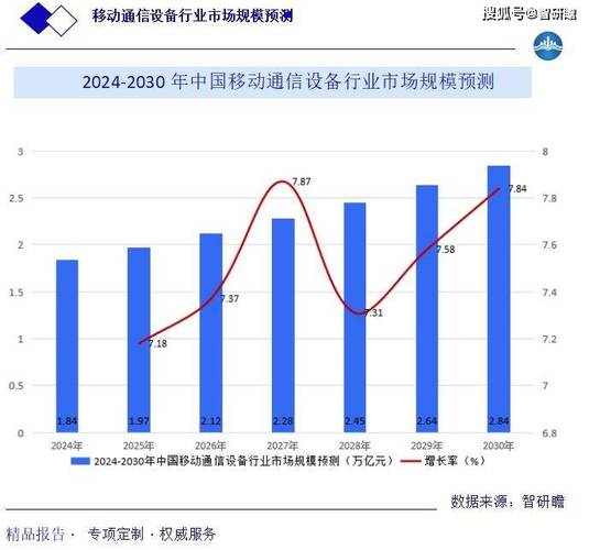 2024年全球及中国移动设备生成式AI市场前景预测(生成设备万元全球市场规模) 99链接平台