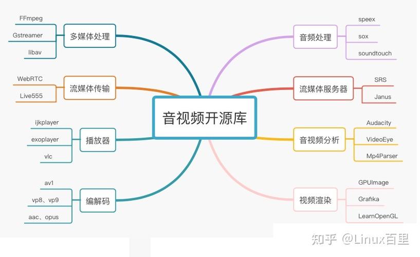 零基础到高级：Android音视频开发技能路径规划(音视频技术开发学习视频) 软件优化