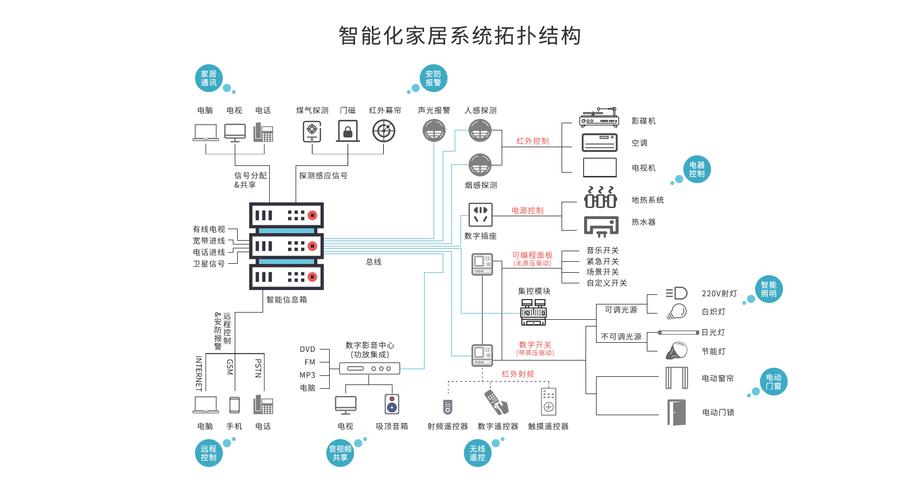 你了解吗？(智能家居开发控制用户) 排名链接