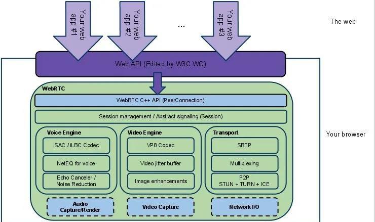 使用Swoole协程实现 WebRTC 信令服务器(连接信令服务器服务端信息) 软件优化