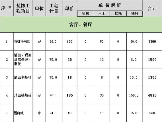 贵阳被这份装修价格表刷屏，真相原来是这样的……(装修是这样这份价格表刷屏) 排名链接