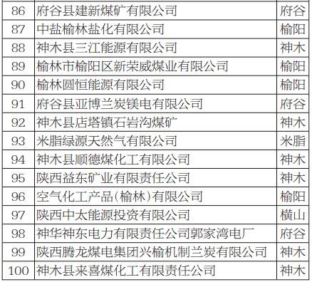 清涧这些企业上榜……(榆林清涧企业百强民营企业) 99链接平台