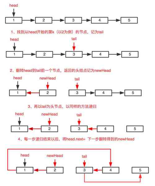 Java和Python的算法和数据结构面试问题(数据结构解决方案算法数组字符串) 99链接平台