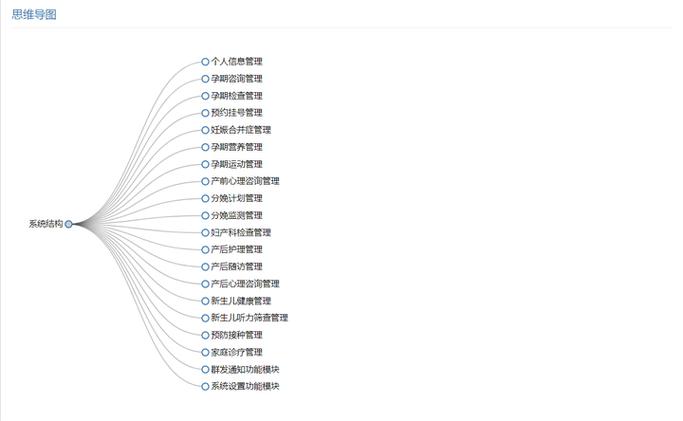 （JAVA）一套成熟在用的智能化产科电子病历系统 源码交付可上项目(产科病历智能化源码交付) 99链接平台