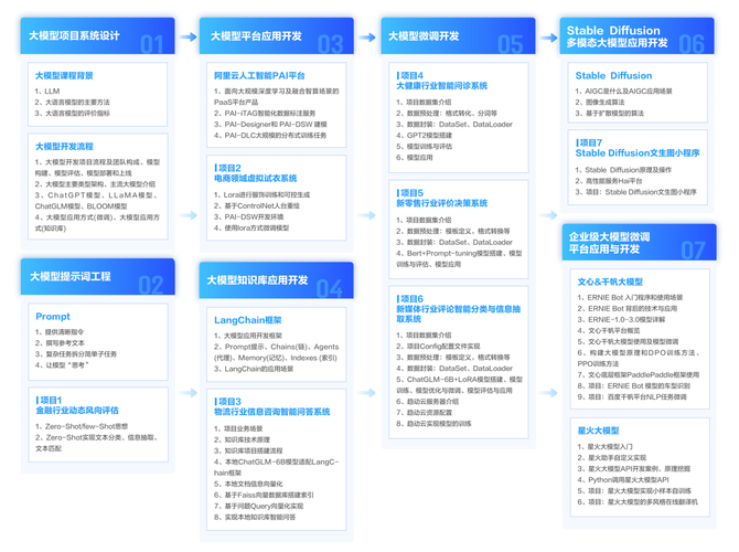 达内-python+人工智能就业班[2023最新版](人工智能学习算法领域模型) 99链接平台