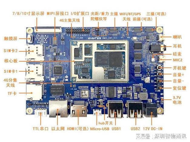 安卓开发板_高通MTK展锐开发评估套件_4G5G安卓智能模块方案定制(开发板紫光套件高通模块) 软件开发