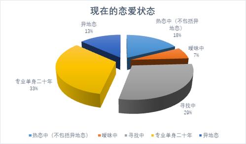 这份2022未来恋爱PPT报告设计绝了！女生想要无性恋爱？网友：惊(恋爱这份报告设计未来) 软件优化