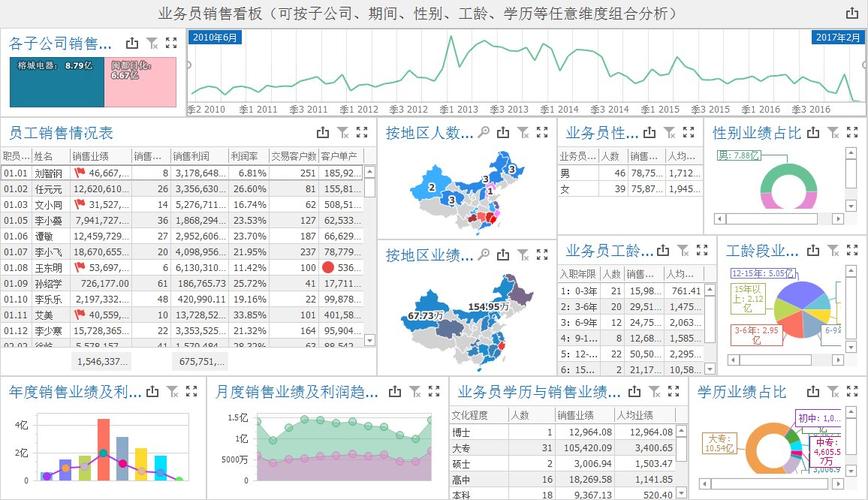 数据分析管理不再求人(奇文自己的求人数据应用软件) 软件开发