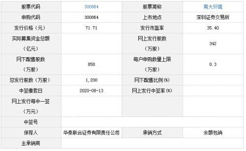 时空科技、回盛生物、欧陆通、南大环境8月11日申购宝典(申购时空科技生物宝典) 99链接平台