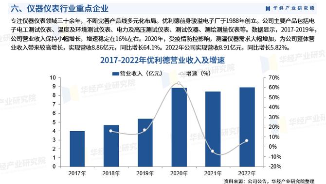 【前景趋势】一文读懂2023年仪器仪表行业未来发展前景(仪器仪表前景亿元行业未来发展) 排名链接