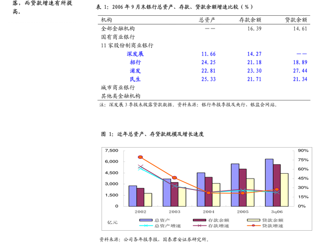 北京人力2023年度分配预案：拟10派4.84元(含税亿元股份现金豫园) 软件优化