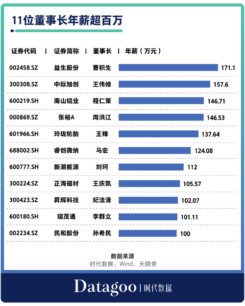 市值逾八千亿，近七成为细分领域龙头(市值公司细分亿元上市) 99链接平台