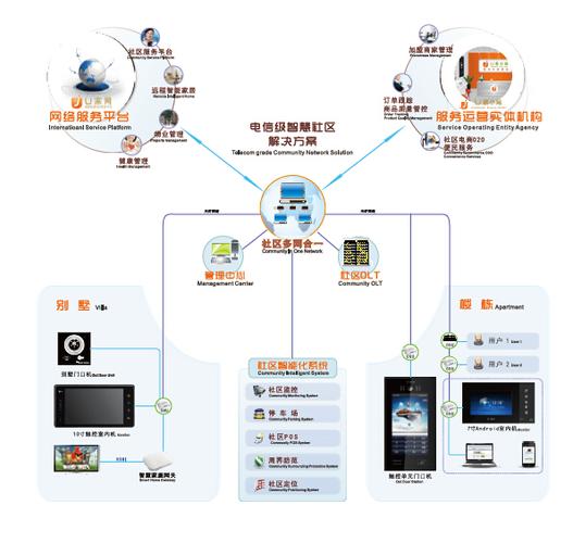 立林：开发物联网＋模式 从楼宇对讲到智慧社区(社区智慧小区信息安防) 排名链接