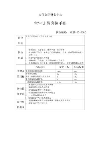 山东高速潍坊发展有限公司财务审计部编制岗位手册(财务工作大众网审计部发展有限公司) 软件开发