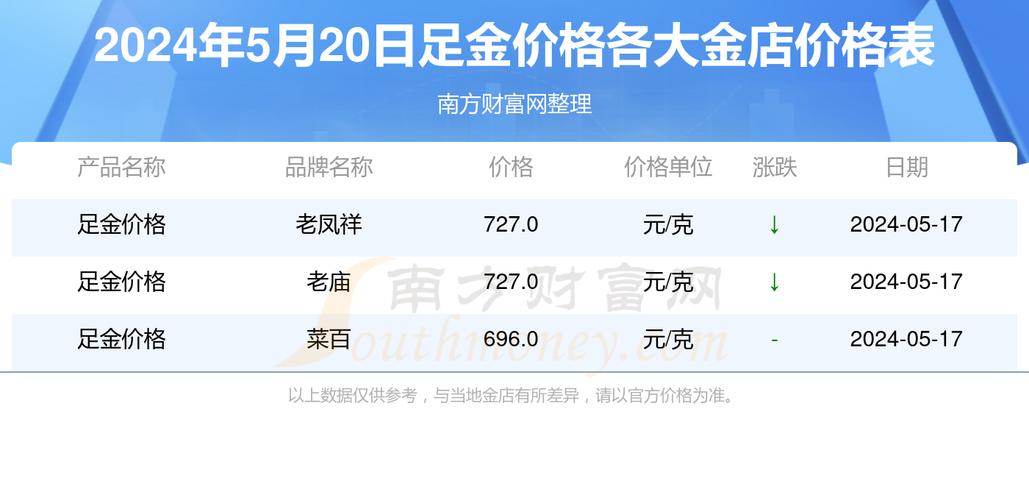 淮安租房市场冷热有别(租房租金价格市场毕业生) 99链接平台