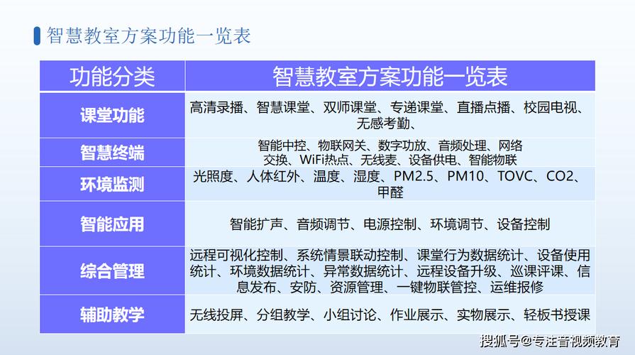 智慧教室整体解决方案（PPT）(教室智慧解决方案弱电智能化) 99链接平台