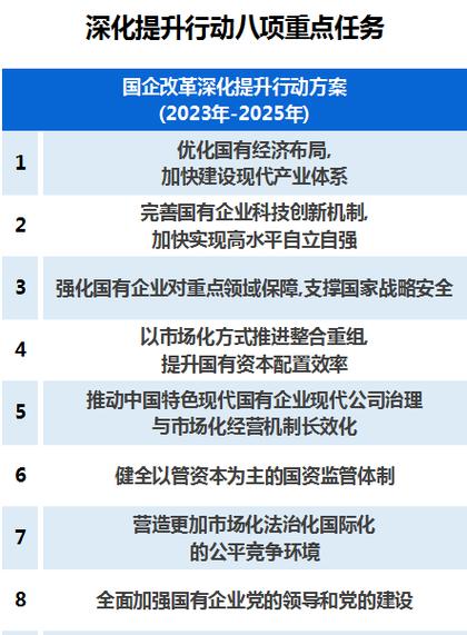 配套政策升级 国企混改深化提速换挡(企业所有制深化项目推进) 排名链接