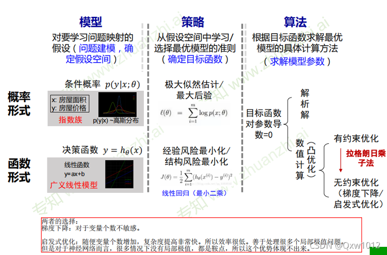 目前算法都有哪些研究方向(算法研究模型研究方向领域) 软件开发