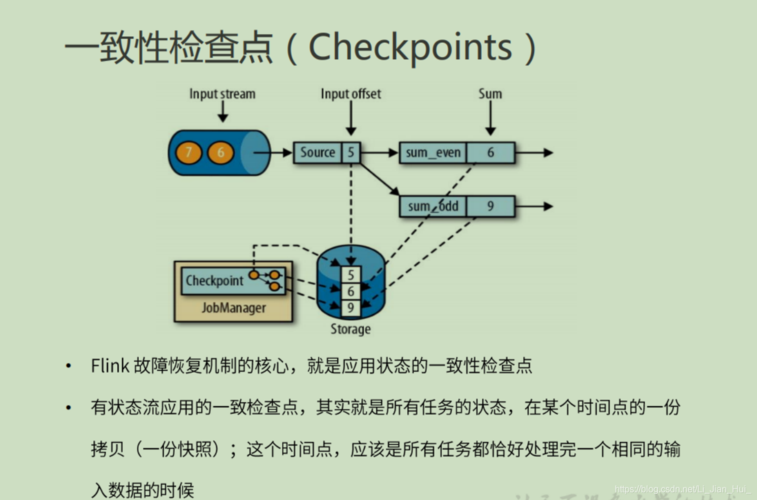 什么是软件开发的容错机制？(容错软件开发机制时间) 排名链接