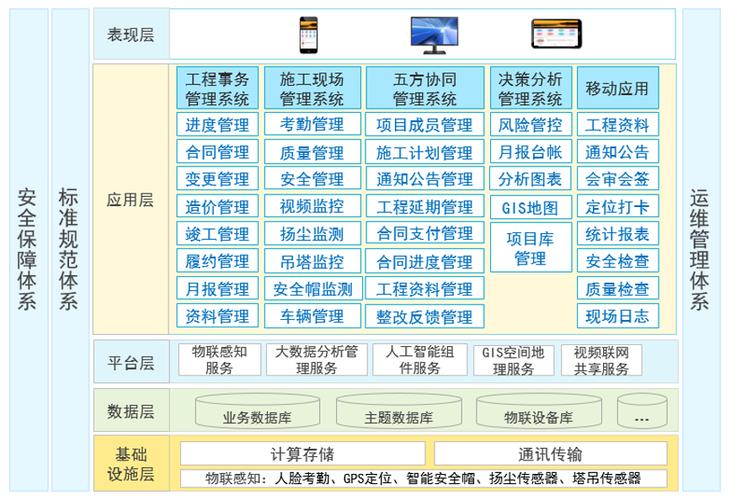 施工项目信息化建设历程(信息技术施工项目管理施工项目) 排名链接