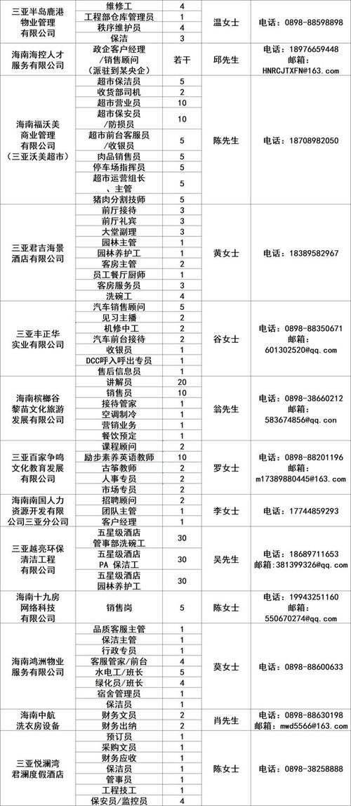 荆州这些企业正在招聘！一大波岗位来袭~(薪资任职岗位待遇人数) 排名链接