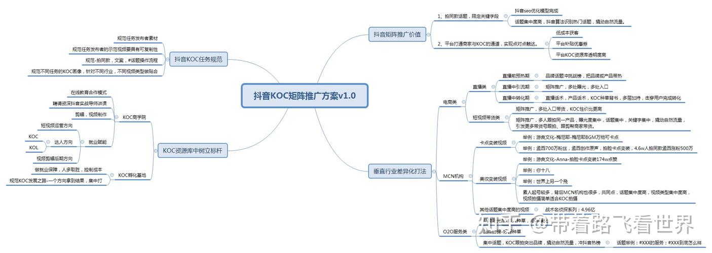 2小时速成：AI赋能的抖音矩阵系统开发全攻略(系统开发内容分析用户) 排名链接