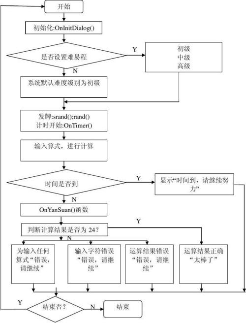 java速算24点游戏课设报告+源码(游戏表达式计算程序设计) 软件开发