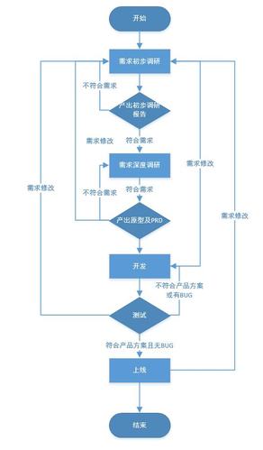 如何做好IT项目需求调研？您只需要掌握以下六个步骤(需求用户调研项目项目经理) 排名链接