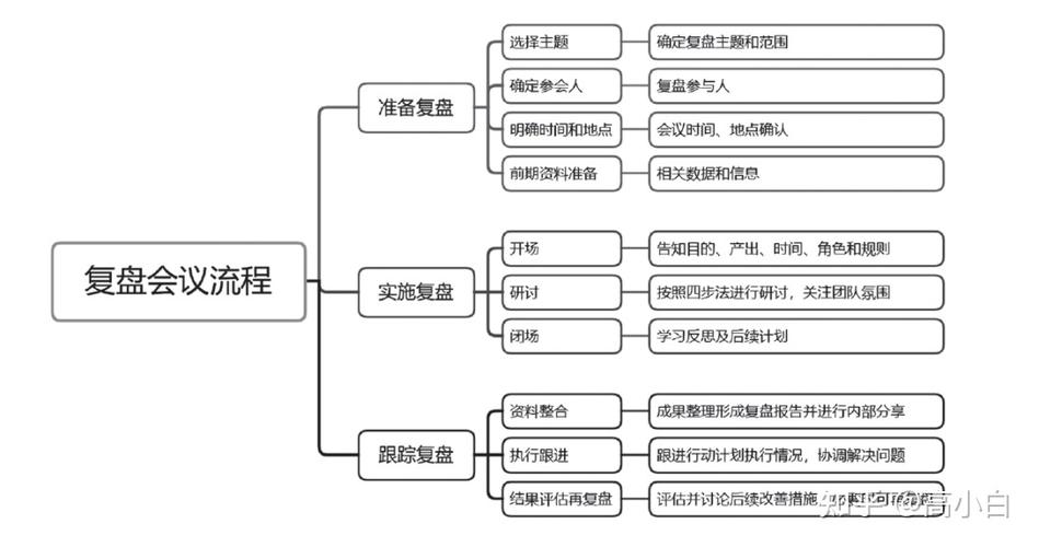 TO G项目全流程复盘(项目团队研发需求产品) 99链接平台