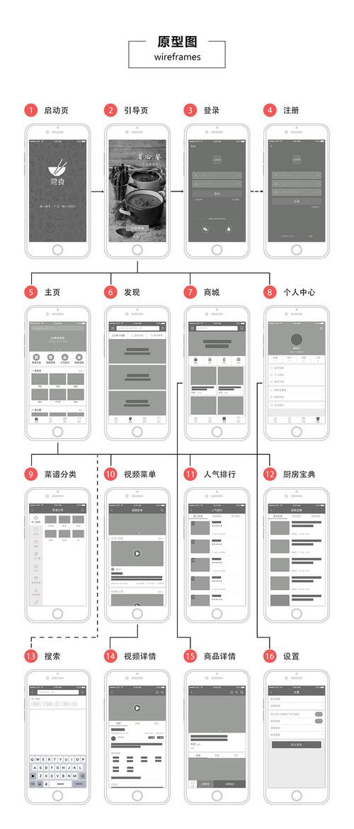 软件外包项目的原型图(原型需求开发外包软件) 99链接平台