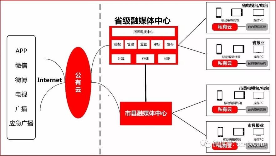 重塑融架构 闯出新生路(媒体中心传媒融合整合) 99链接平台