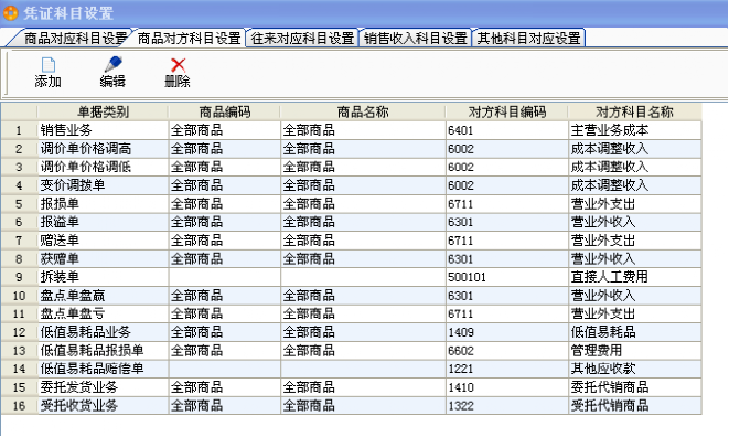 委托其他公司开发软件入什么科目？(无形资产科目计入开发软件学堂) 99链接平台