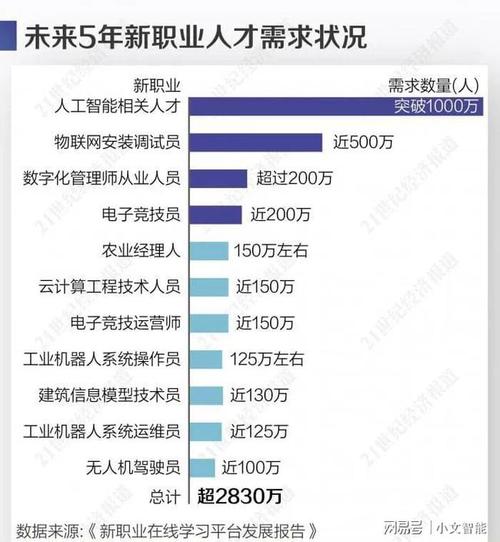 超九成企业面临AI人才荒！报告称招聘难与就业难困境并存(人工智能人才企业咨询调研) 软件优化