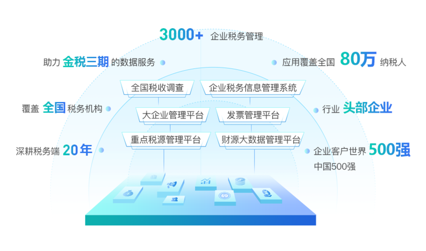 教育信息化+财税一体化改革：国子软件,北交所信创标的(财税软件教育信息化标的改革) 99链接平台