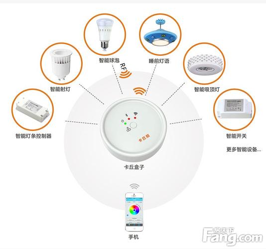 新人可以作为模板(系统智能化灯光智能家庭) 排名链接