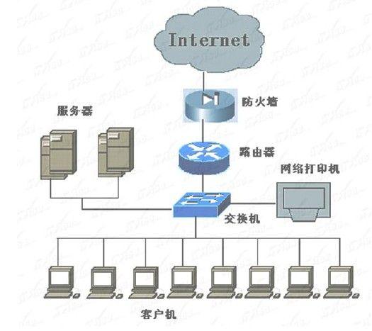 认识你可以拥有的企业级无线网络！(无线网络企业级小企业也有网络) 软件开发