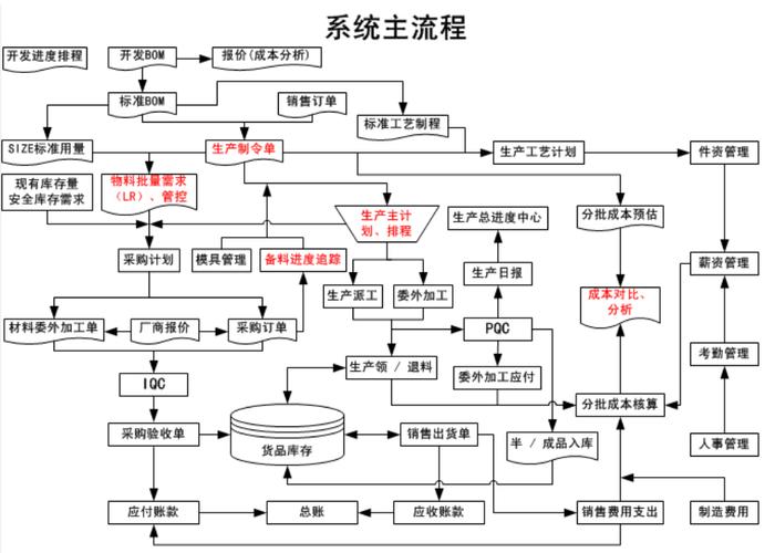 鞋业erp系统介绍(材料生产系统鞋业作业) 软件开发