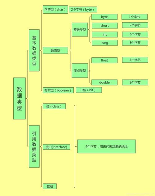 一文详解 Java 的八大基本类型(类型整数一文详解的是) 软件开发