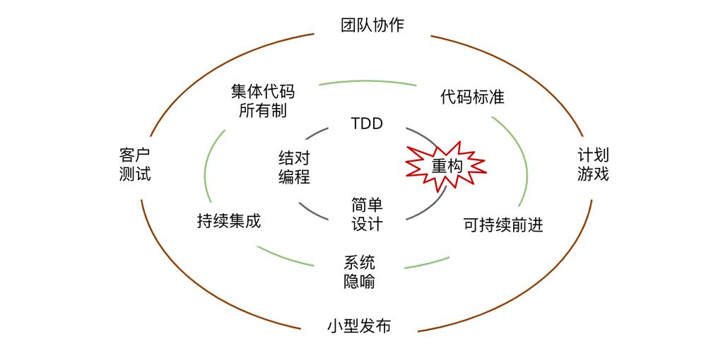 重构-敏捷软件开发者必备的能力基本功(重构代码设计理解软件) 排名链接