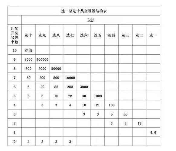 彩票倍投、追号的累计投入成本及利润计算方法分享(小王利润累计投入计算方法) 99链接平台