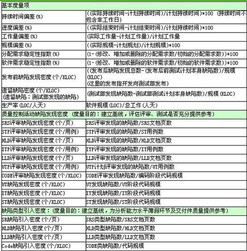 开发leader们最该了解的软件度量指标(度量指标时间代码团队) 排名链接