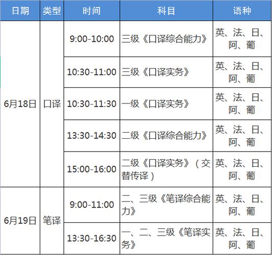 2022年江西上、下半年翻译资格考试报名时间公布(翻译资格考试报名时间下半年公布) 软件优化