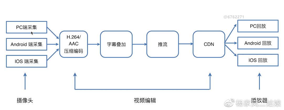 直播交友开发全流程解析(宋体用户我们可以交友直播) 99链接平台