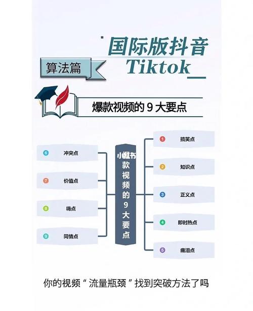 TikTok直播前期准备与操作流程是怎么样的？新手必看(直播有很多必看操作流程都是) 软件优化