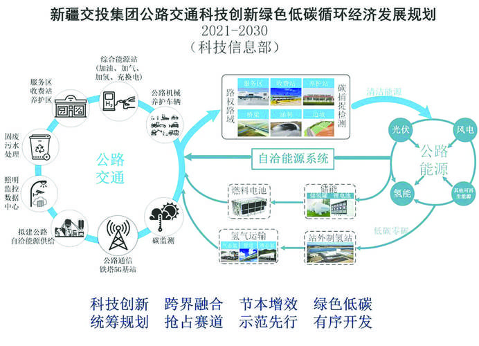 目标打通碳数据流通交易链路(数据排放低碳流通产品) 软件优化