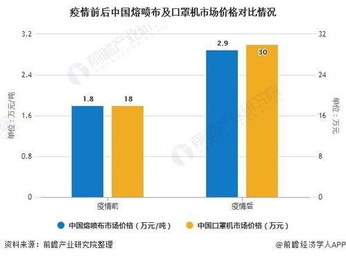 赢得大市场(深耕口罩细分该公司领域) 排名链接