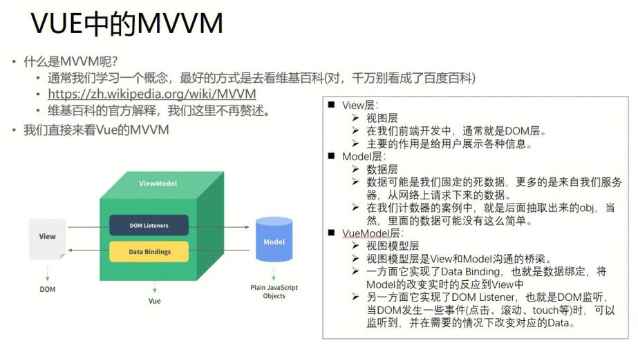 5.5K Star Vue3强力驱动的在线PPT(幻灯片演示它来可以用编辑) 软件优化